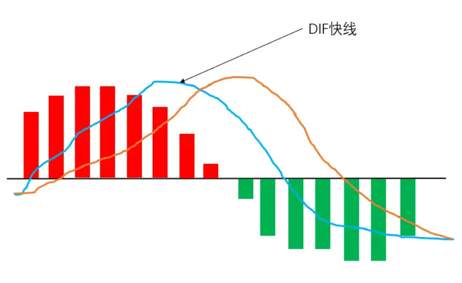 MACD指标怎么用？金叉死叉实战教学与应用技巧一文详解 - 创想鸟