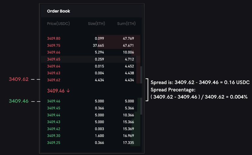 什么是订单簿(Order Book)？如何通过盘口数据判断市场情绪？