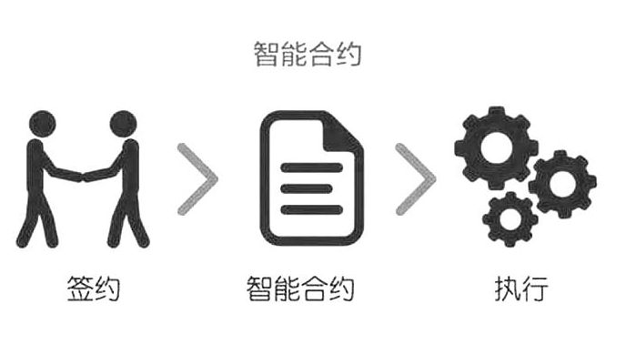 什么是智能合约？三分钟了解它如何改变世界