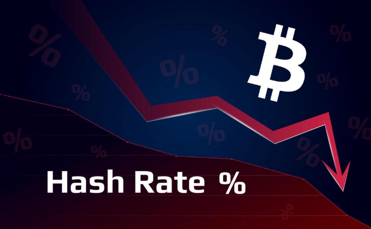什么是哈希率(Hash Rate)？它和比特币价格有什么关系？