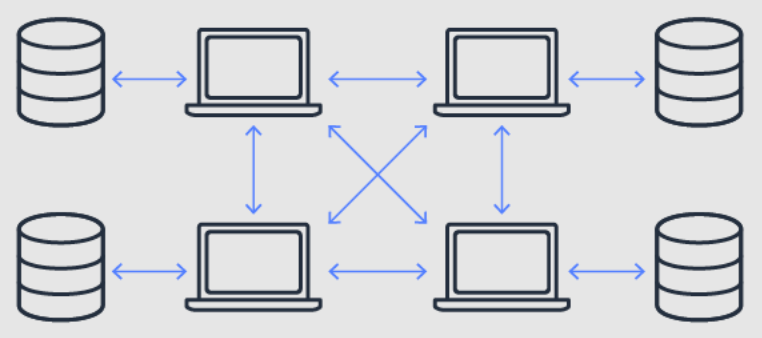 什么是区块链技术？其核心创新点在哪里？如何在商业环境中有效应用？ - 创想鸟