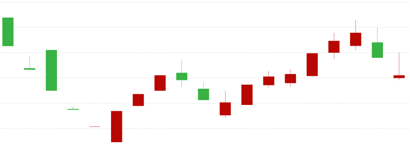 如何看懂K线图？加密货币技术分析入门教程（2025版） - 创想鸟