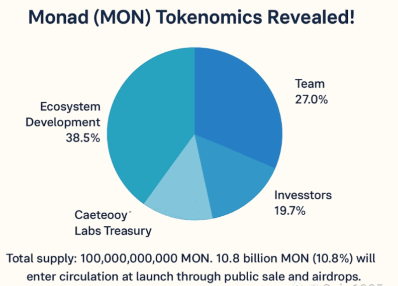 monad代币经济学是什么？monad网络代币怎么获取？ - 创想鸟