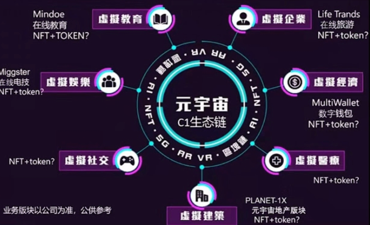 九号星球虚拟币是什么？九号星球虚拟币有什么用？ - 创想鸟