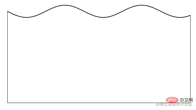 聊聊怎么利用CSS实现波浪进度条效果