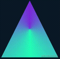 手把手带你使用CSS创建炫彩三角边框动画