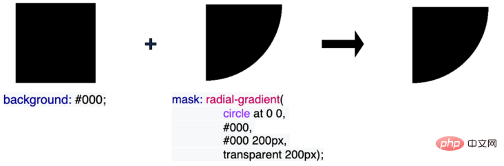 CSS mask-composite高级技巧：单张图片的任意颜色转换