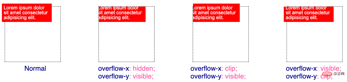 CSS新特性学习：方向裁切overflow:clip