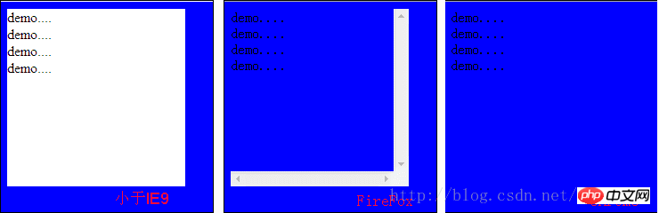 html iframe使用的实战总结分享