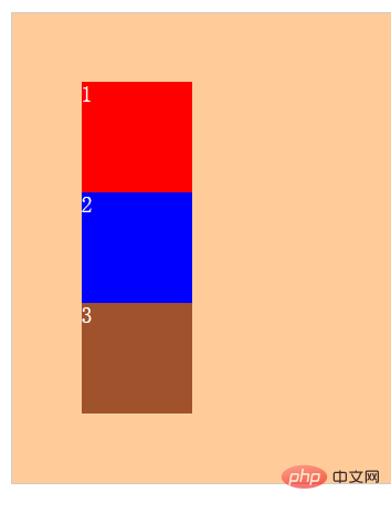 css如何利用:after清除浮动