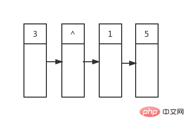 c++ 图解层序遍历和逐层打印智能指针建造的二叉树