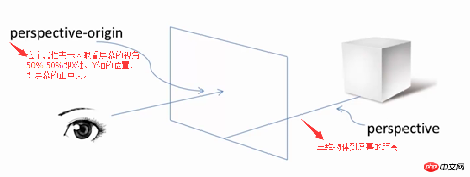 css3动画效果总结分析