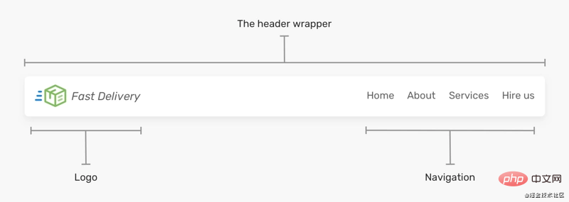 使用CSS Flexbox构建网站标题