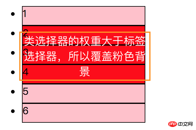 css中优先级的衡量标准是什么？css权重的用法介绍