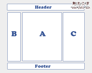 关于绝对定位(absolute)和浮动定位(float)的分析