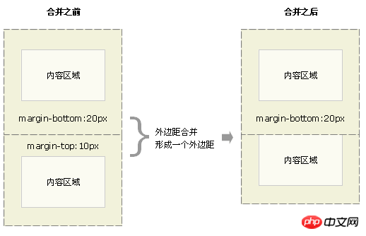 css实现盒子模型详细讲解