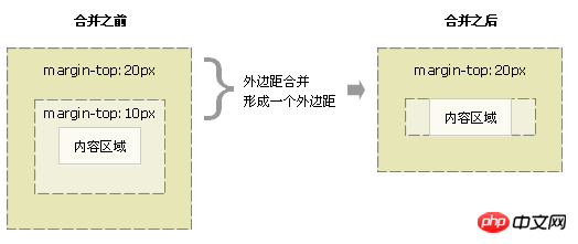 css实现盒子模型详细讲解