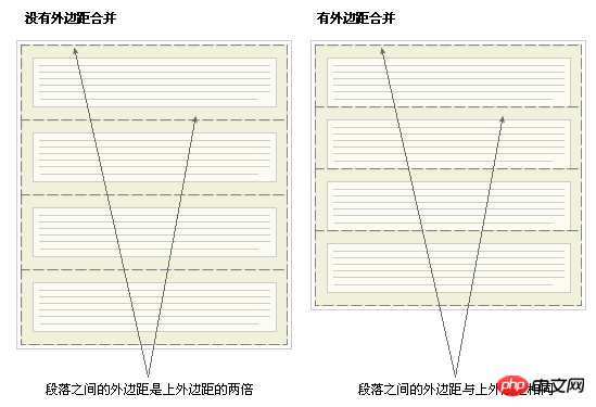 css实现盒子模型详细讲解