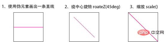 css怎么设置一个元素的对角线