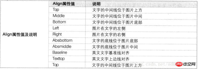 html插入图片的示例代码详解（图）