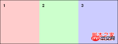 关于css3弹性盒模型的介绍