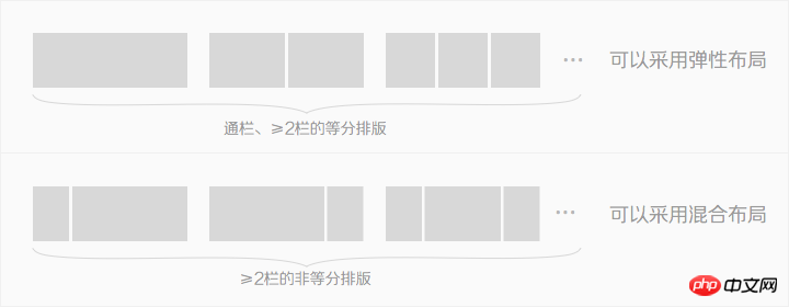 浅谈网页设计中的响应式布局