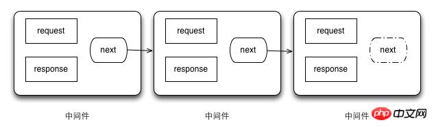 常用模块以及使用