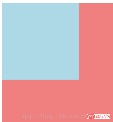 CSS3中的transform功能详解