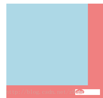 CSS3中的transform功能详解