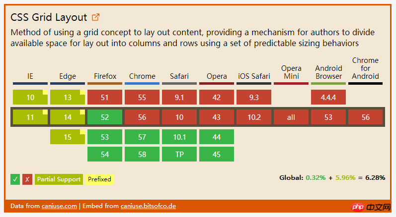 2017 年值得学习的 3 个 CSS 新特性（推荐）