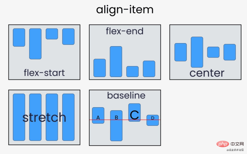 通过14张有趣生动的图片来了解 flexbox 的用法（值得收藏）