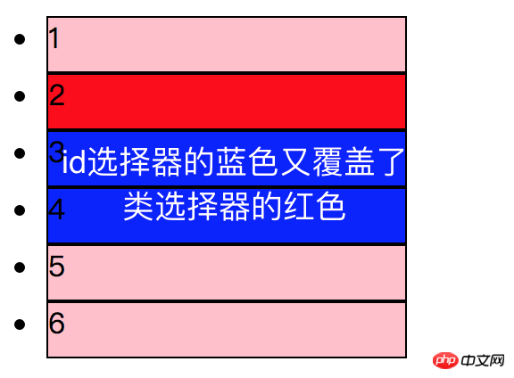 css中优先级的衡量标准是什么？css权重的用法介绍
