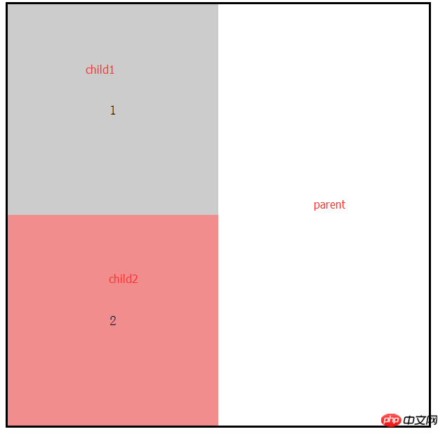 html中关于换行符占空间的解决办法
