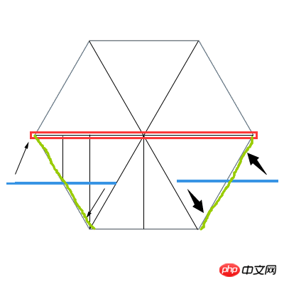 用css3实现走马灯的效果