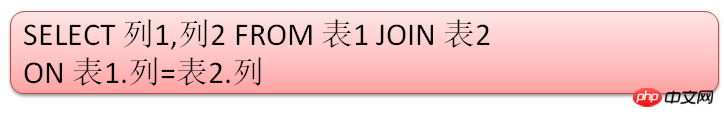 如何使用mysql表连接