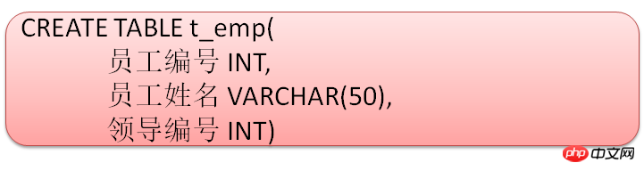 如何使用mysql表连接