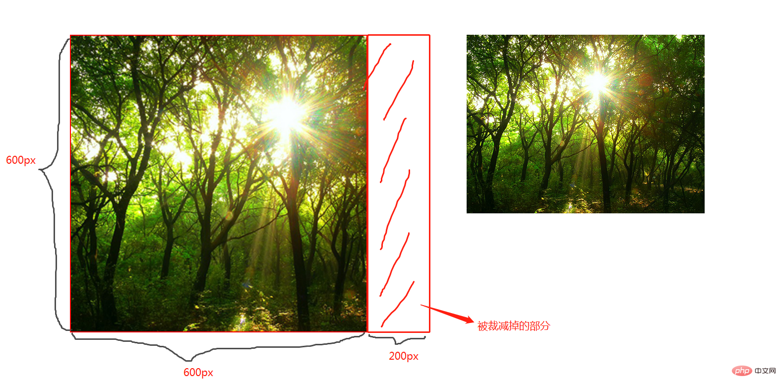 CSS媒体查询完全指南（Media Quires）