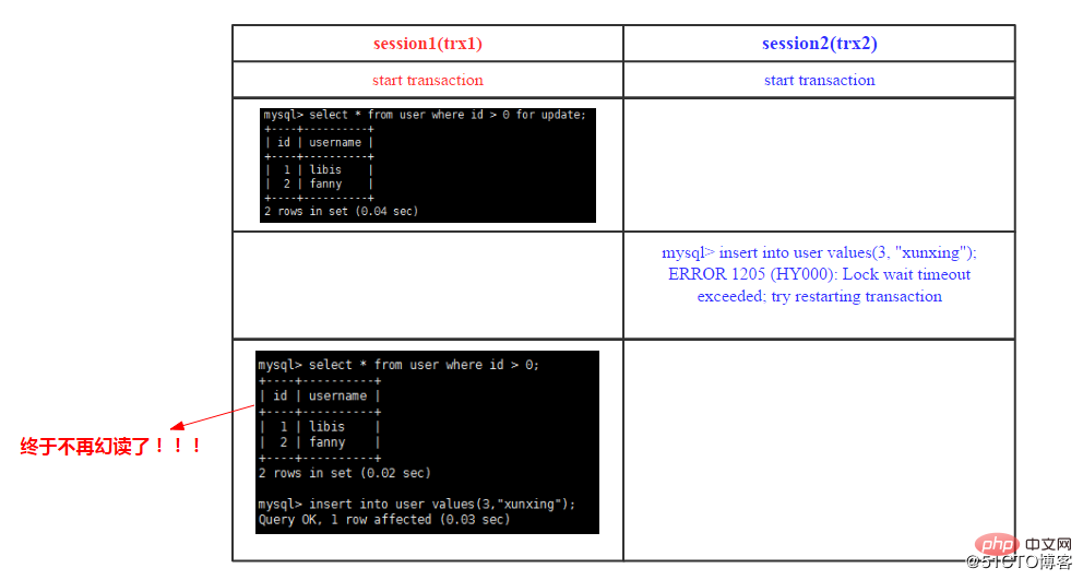 数据库事务系列－MySQL跨行事务模型