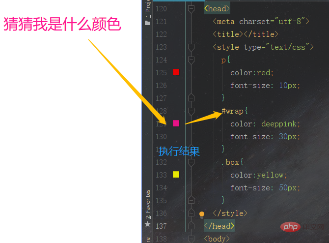 css怎么设置权重