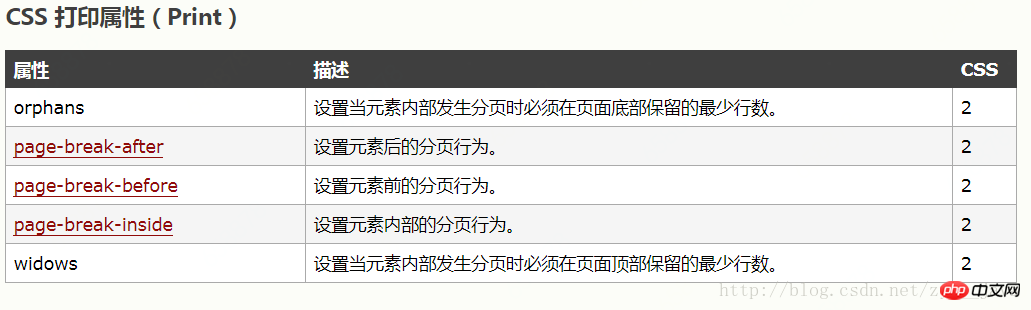 css之分页打印