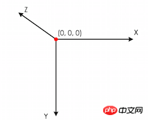 CSS3中transform变换模型渲染的解析