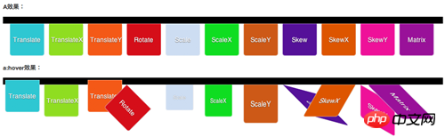 CSS3制作动画的属性： transform属性的介绍