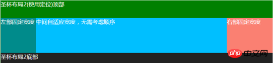 关于CSS如何实现多行多列布局的方法