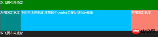 关于CSS如何实现多行多列布局的方法