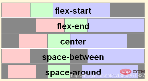 CSS flex布局属性：align-items和align-content的区别