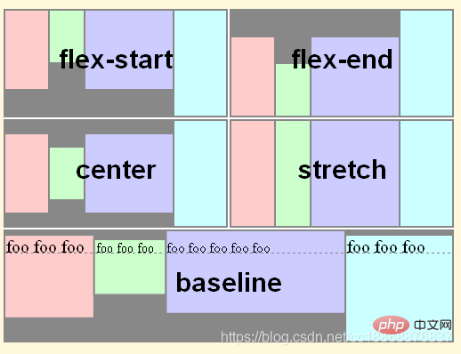 CSS flex布局属性：align-items和align-content的区别