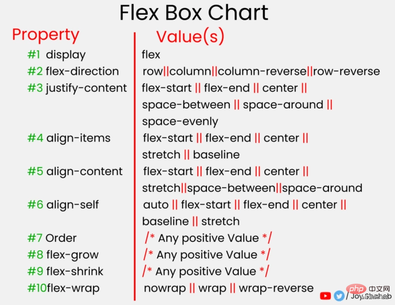 通过14张有趣生动的图片来了解 flexbox 的用法（值得收藏）