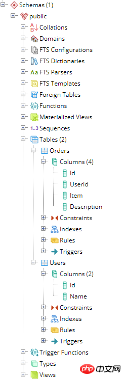 .NET Core中如何使用Entity Framework操作PostgreSQL？