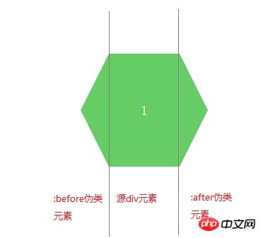 关于CSS3绘制六边形的方法