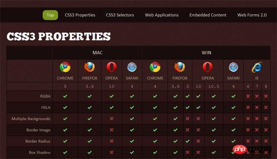 分享22款H5和CSS3的帮助工具